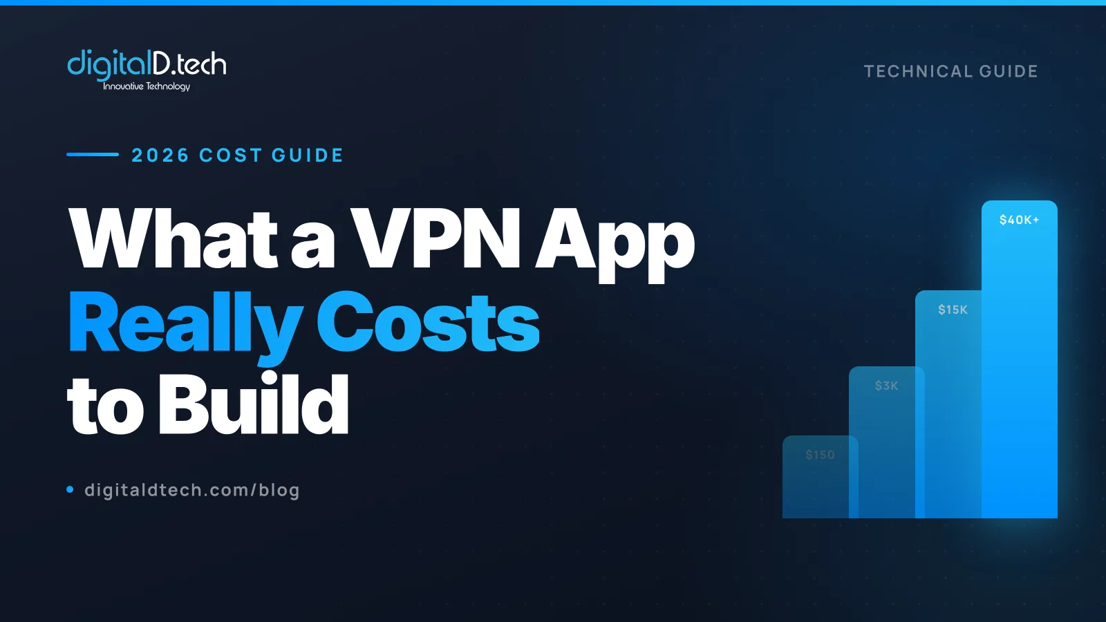 How Much Does It Cost to Build a VPN App in 2026?