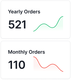 Sales Dashboard