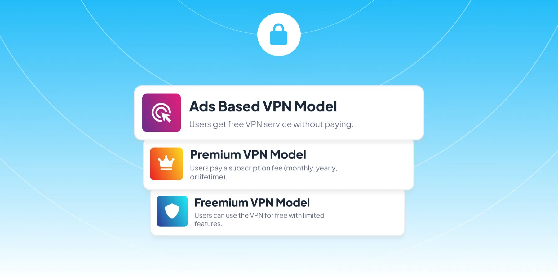 Choose a revenue model: ads based, premium, or freemium VPN
