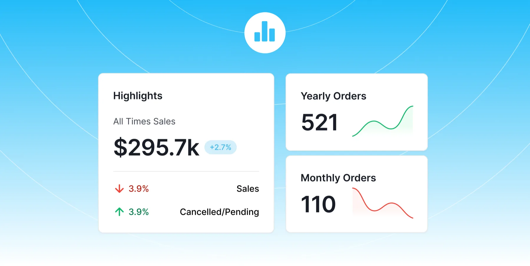 Sales dashboard with revenue highlights and order stats