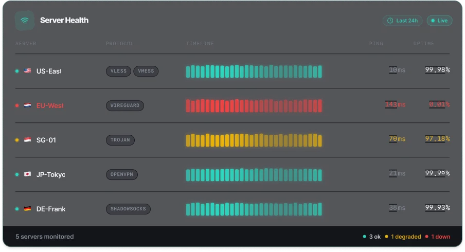 Handshakes, not pings